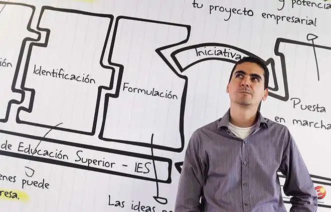 proyecto escolar-empresarial