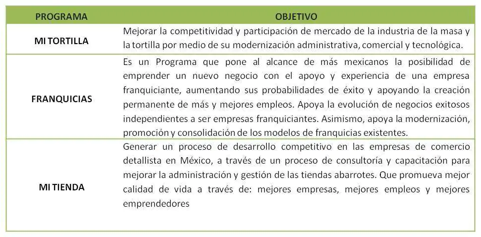 programas 2014_Nota