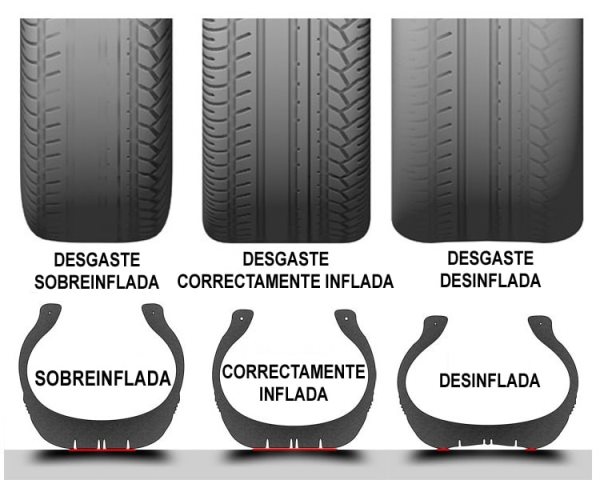 admiración sal educar 6 consejos para una excelente calibración y mantenimiento de tus neumáticos  - Pymempresario
