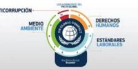 ¿Cómo se relacionan el Pacto Mundial y Responsabilidad Social?