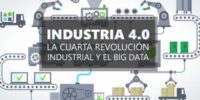 Herramientas para emprender en la industria 4.0