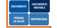 Crecimiento o rentabilidad como camino para el emprendedor