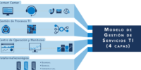 Lanzan nuevas soluciones de procesos de gestión y servicios TI