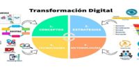 La importancia de acelerar la transformación digital en las empresas