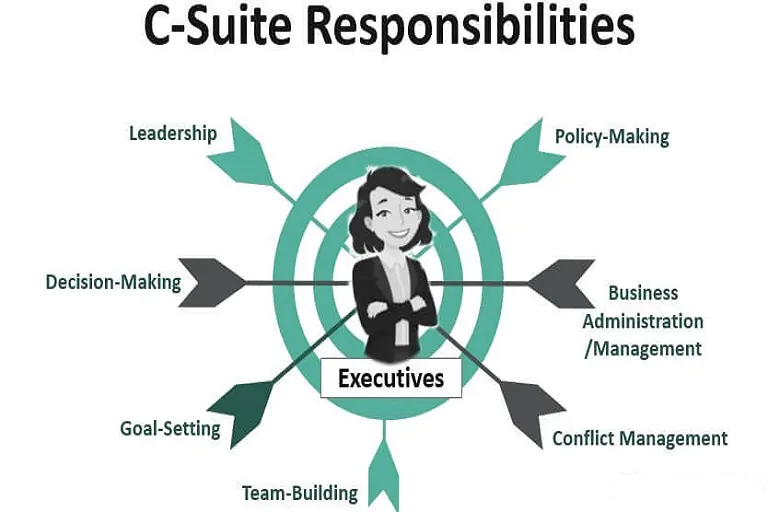 C-suite