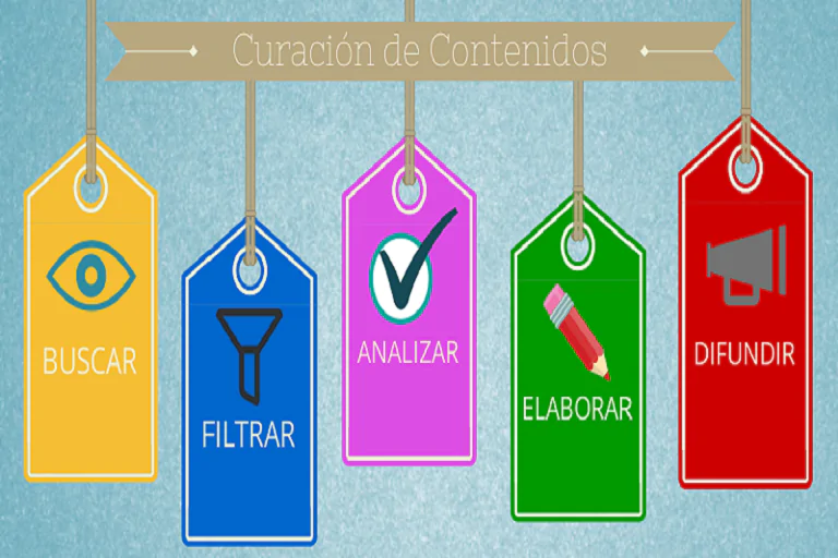 curación de contenidos