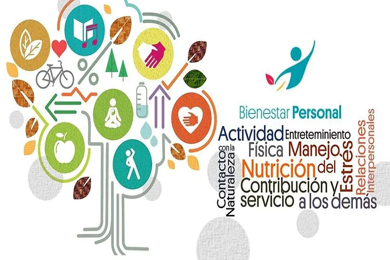 México entre los tres países en adoptar programas de bienestar