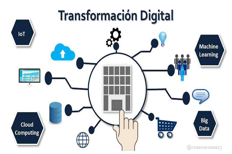 ¿Por qué la experiencia humana hará posible o revolucionará tu transformación digital?