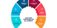 6 recomendaciones para las emprendedoras