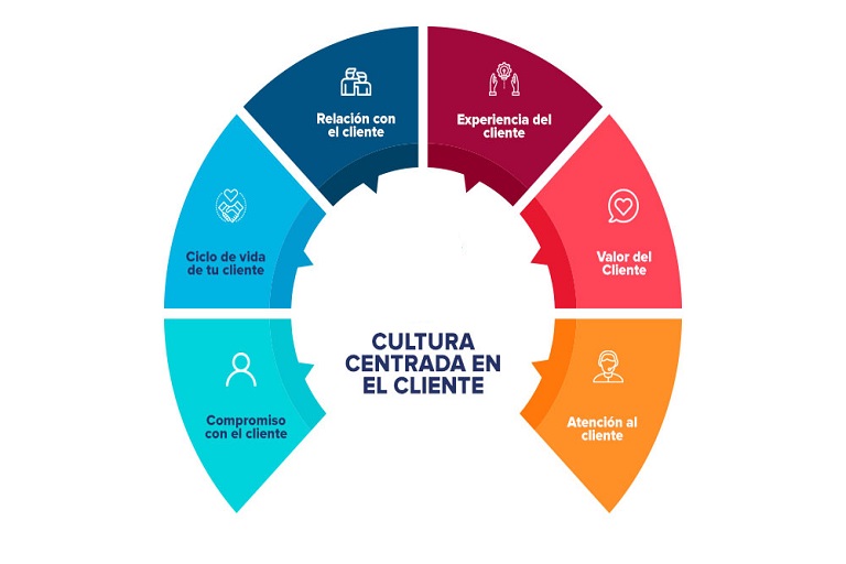 6 recomendaciones para las emprendedoras