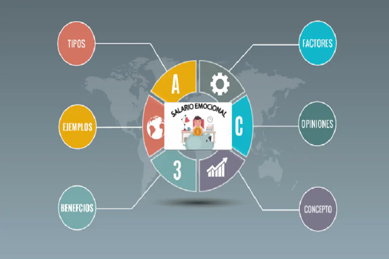 Estrés laboral versus salarios emocionales