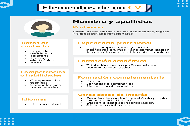 CV entra en posible obsolescencia y América Latina va retrasada