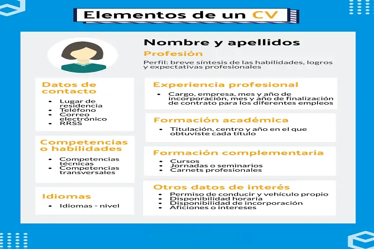 CV entra en posible obsolescencia y América Latina va retrasada