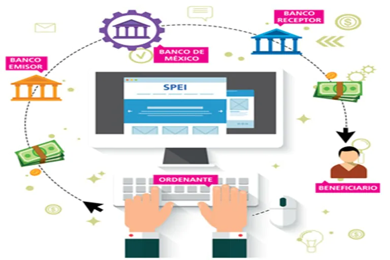Diversificación de pagos: clave para el éxito de las pymes y emprendimientos