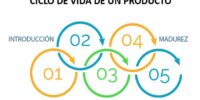 ¿Qué es el ciclo de vida de un producto?